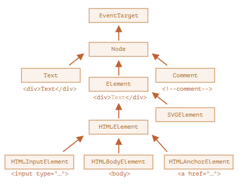 example
